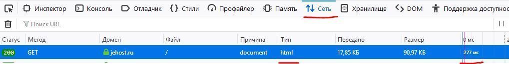 Скорость загрузки сайта Скорость загрузки сайта